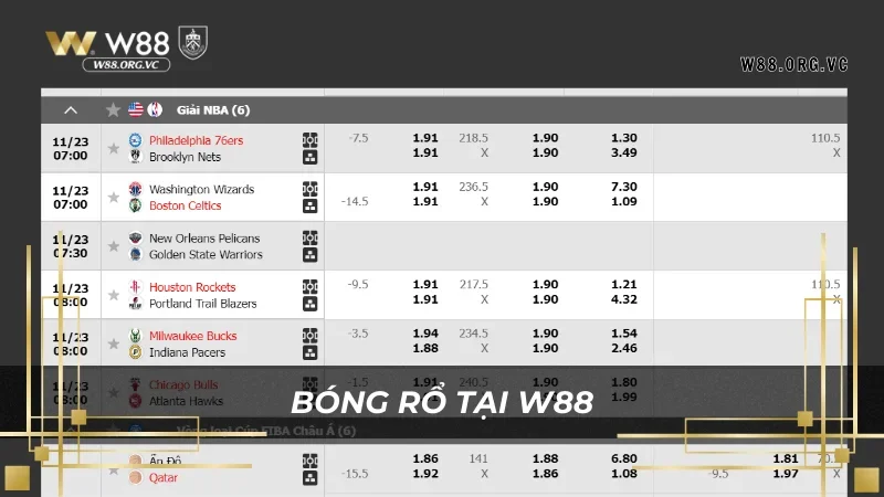 Thể thao bóng rổ tại W88 chưa bao giờ hạ nhiệt